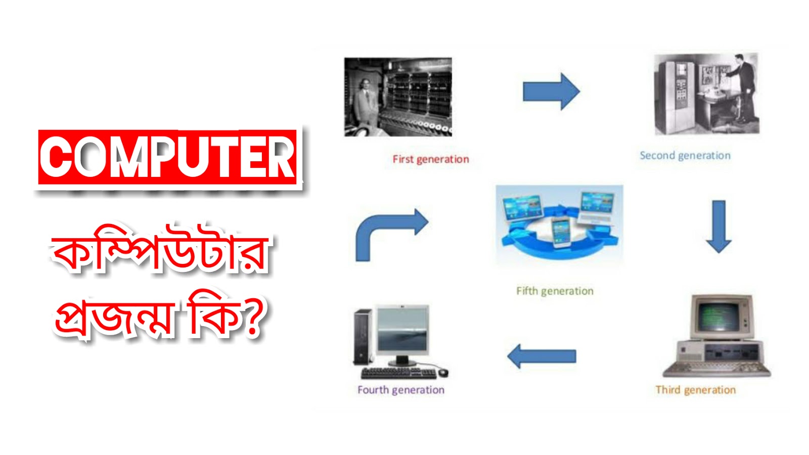 -প্রজন্ম-Computer-Generation.jpg